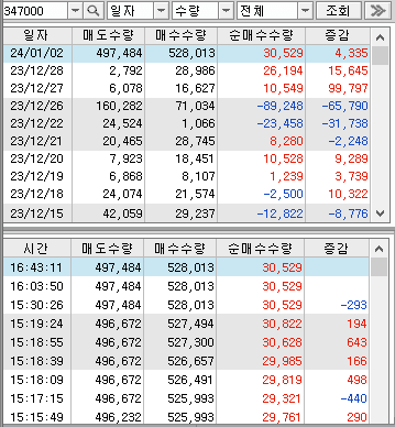 센코-프로그램매매추이