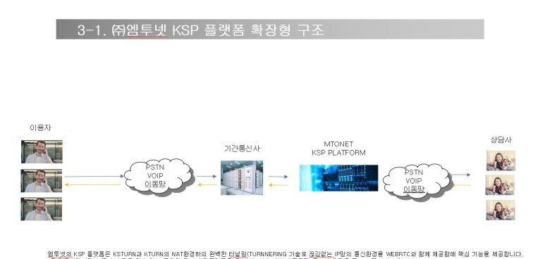  WEBRTC 전화상담 서비스