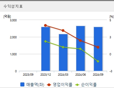 DS단석 주가 전망 수익성 (1125)