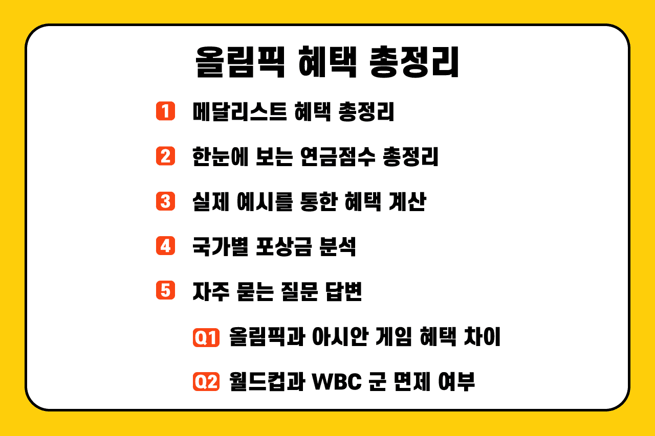 올림픽 군 면제 연금 중복 혜택 총정리