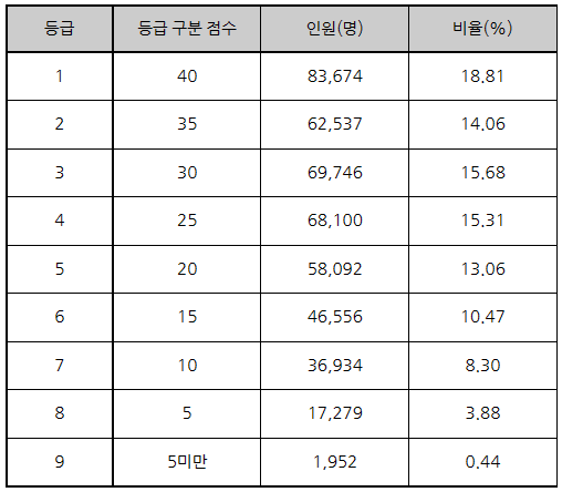 한국사-확정-등급컷