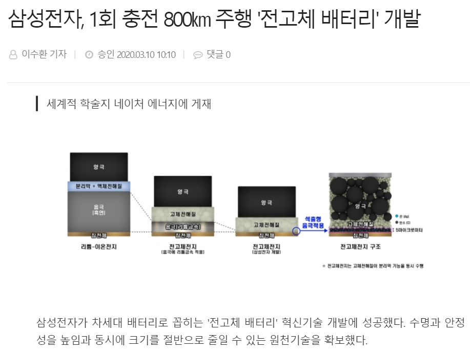  꿈의 배터리라고 불리는 전고체 배터리에 대해 아시나요?