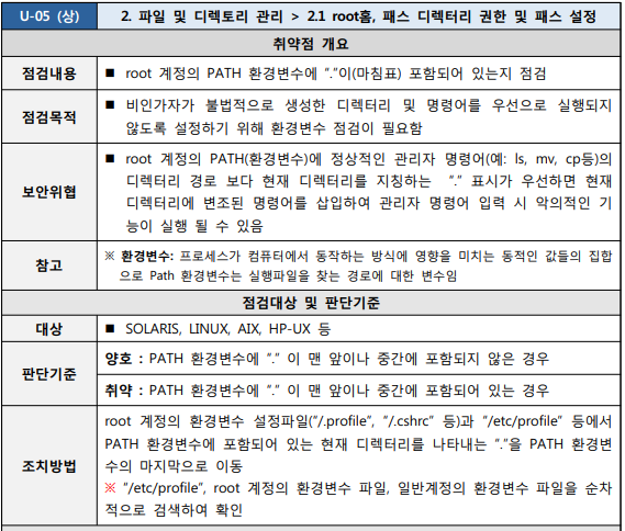  [U-05] 2. 파일 및 디렉토리 관리 2.1 root홈, 패스 디렉터리 권한 및 패스 설정
