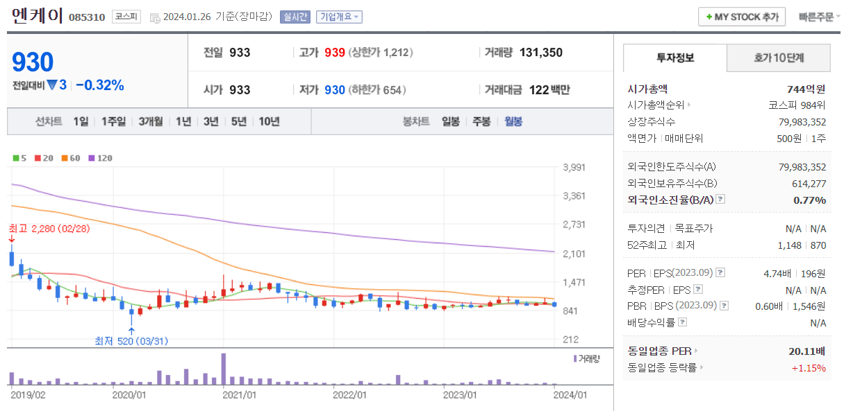 김무성테마주3