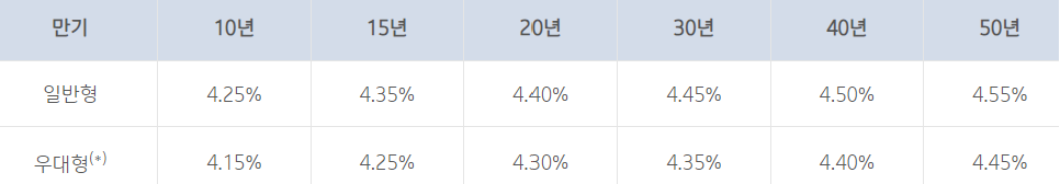 기업은행 특례보금자리론