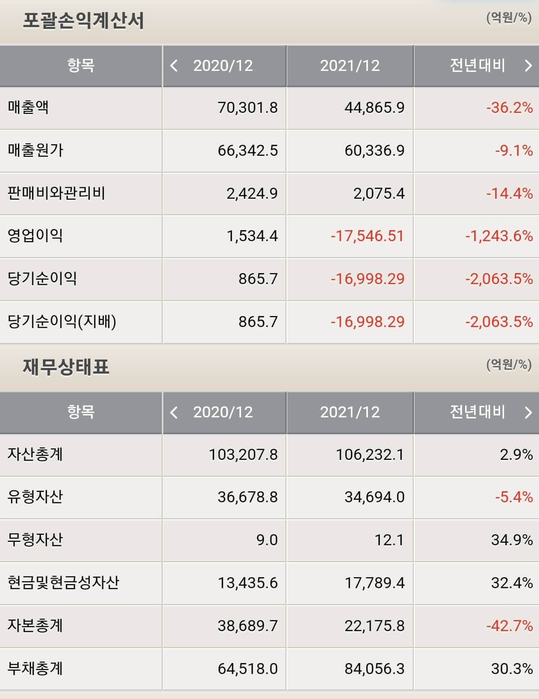 대우조선해양 재무제표