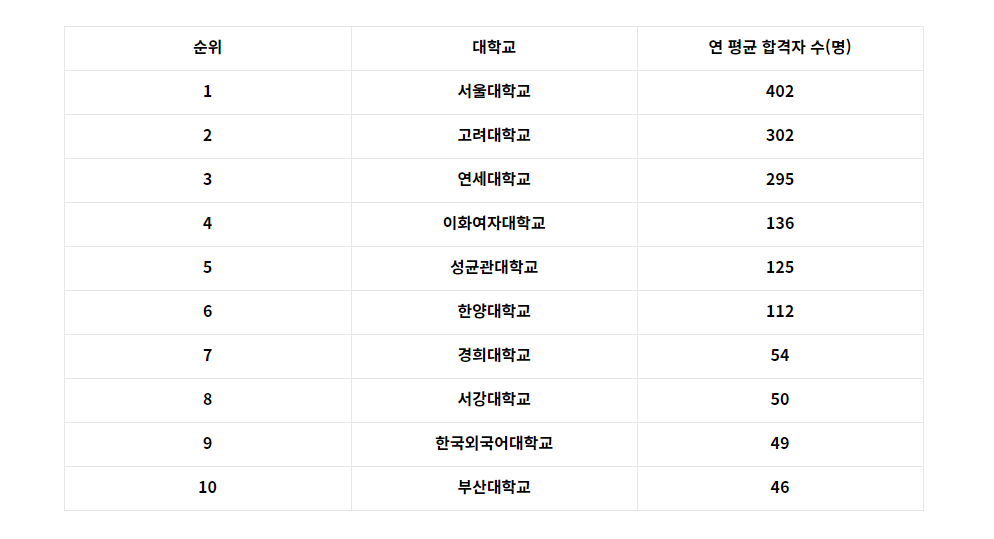 국립대 순위 (2021) 국립대 순위 (2021)