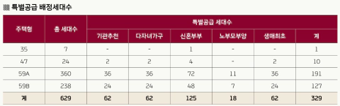 원당역 롯데캐슬 스카이엘