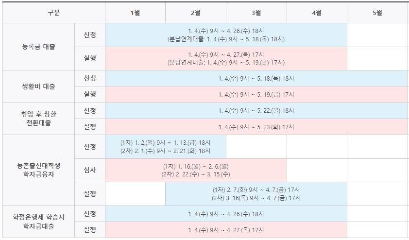 2023년도 1학기 학자금 대출 일정