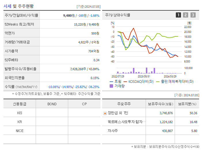 트윔_기업개요