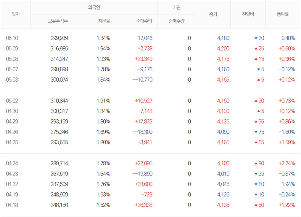 외국인수급현황