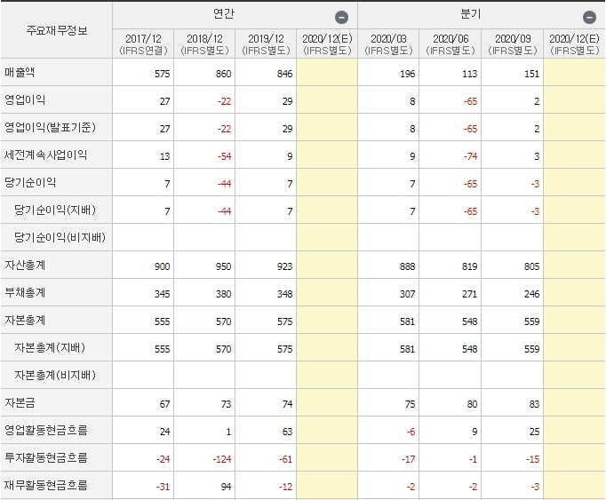 NE능률_재무제표