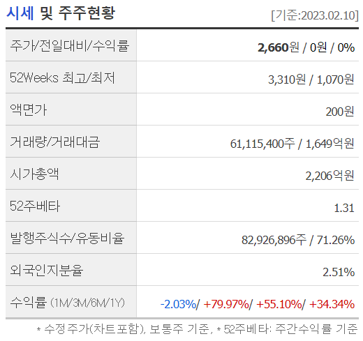 엔디비아 관련주