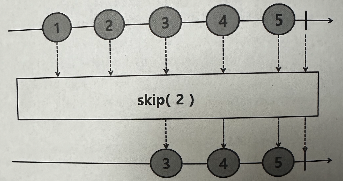 skip 마블 다이어그램 1