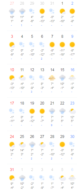 2021년 1월 날씨