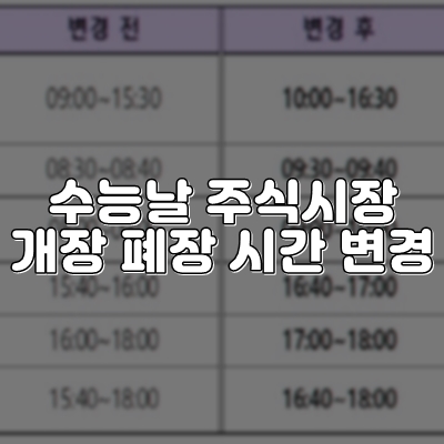  2020년 수능시험 날 증권 주식시장 개장 폐장 시간