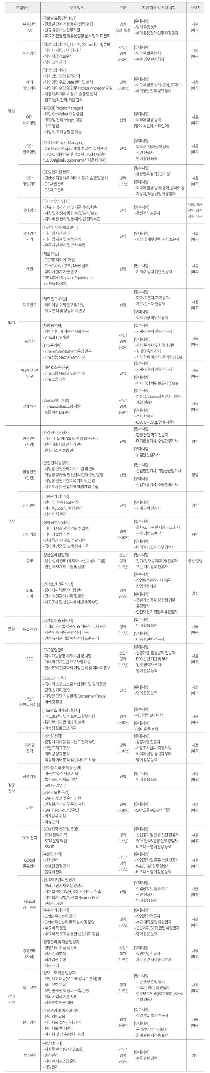 넥센타이어 채용