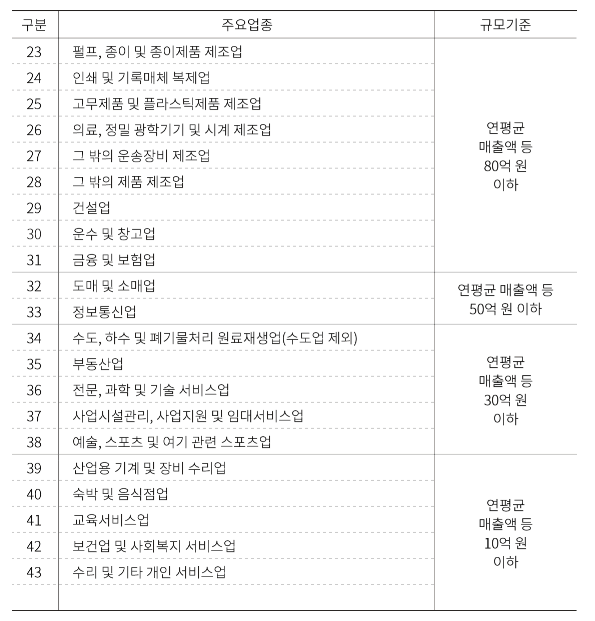 풍수해보험 무료가입