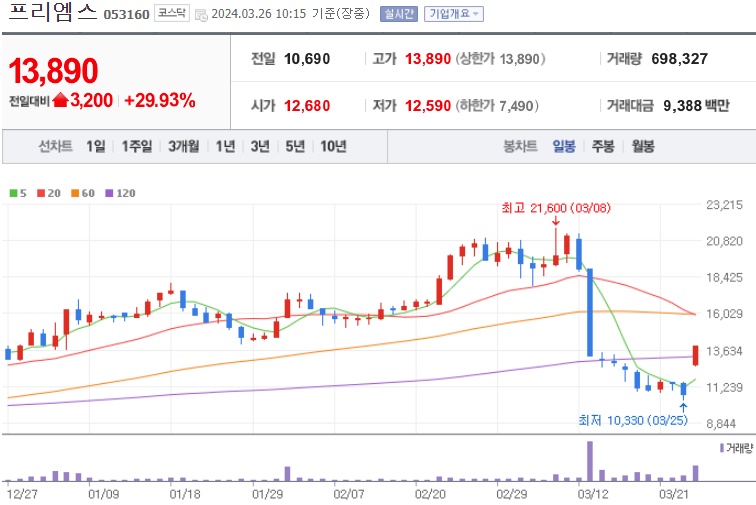 프리엠스주가