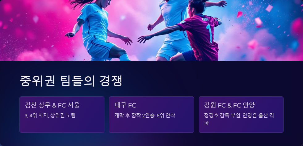 K리그1 순위 경쟁과 팀별 분석