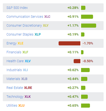 2월 15일 Industry Sectors