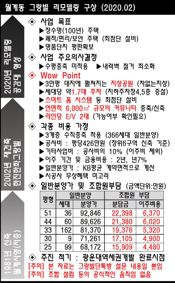  광운대 역세권 개발 주민 설명회 개최