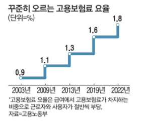  2021.09.02 신문(뉴스)를 보고...