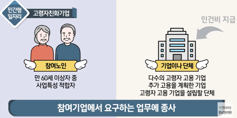 고령화친화기업