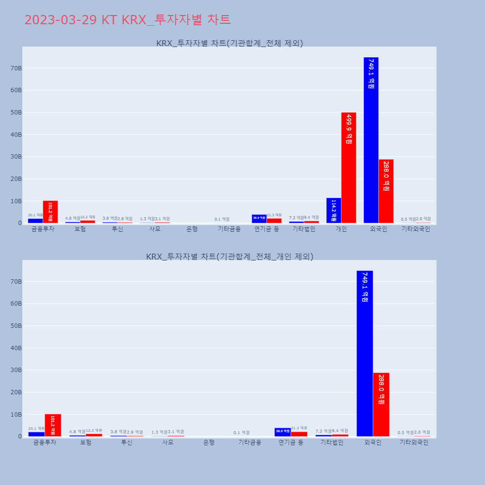 KT_KRX_투자자별_차트