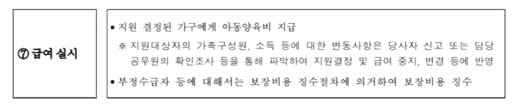 급여