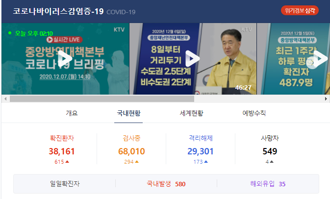 코로나 2.5단계 학원,헬스장,학교,결혼식,유치원 올스톱 현 상황정리
