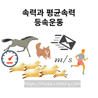  중3 과학-운동과 에너지-속력과 평균속력, 등속운동