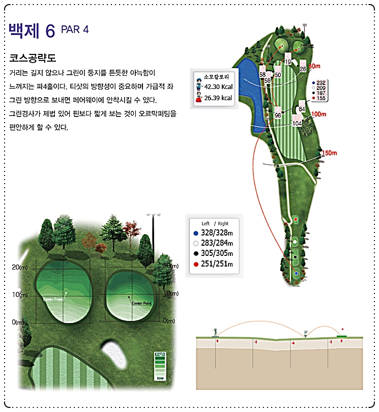 한원CC 백제 코스 6번 홀