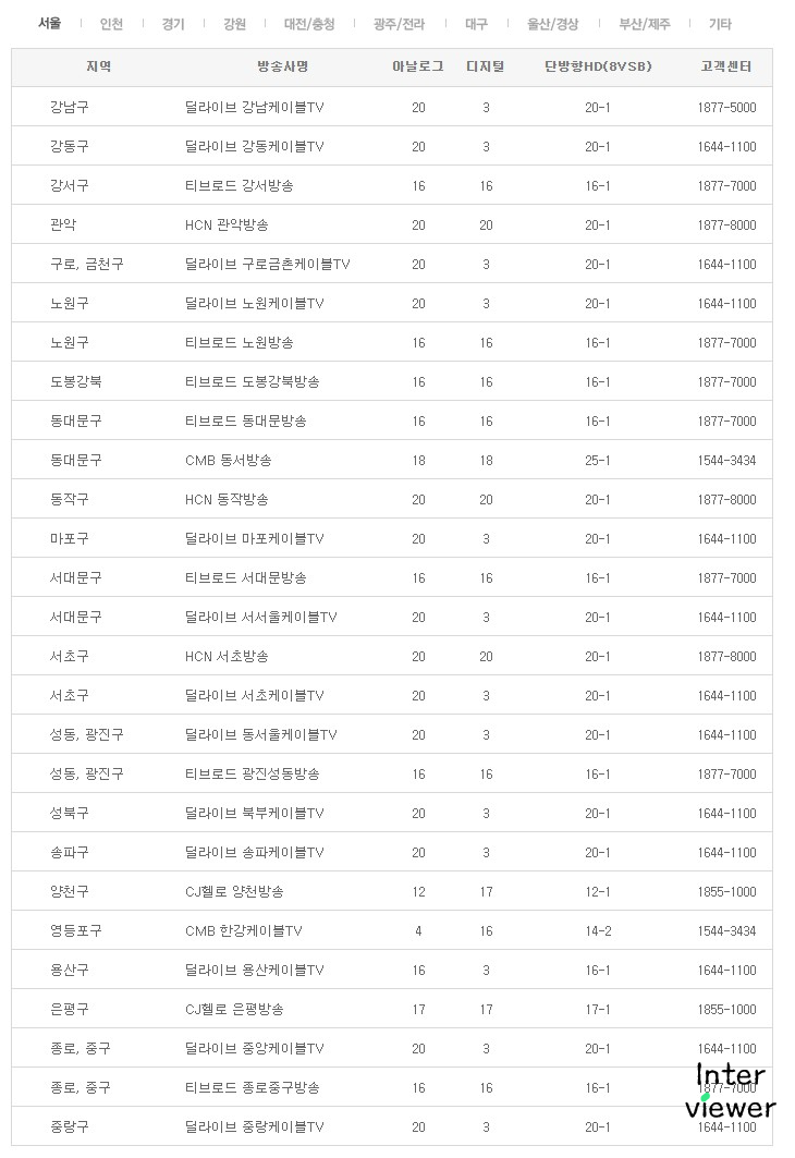 및 편성표를 확인하는 방법 t vn(티비엔), 드라마, 쇼, 채널 번호 9