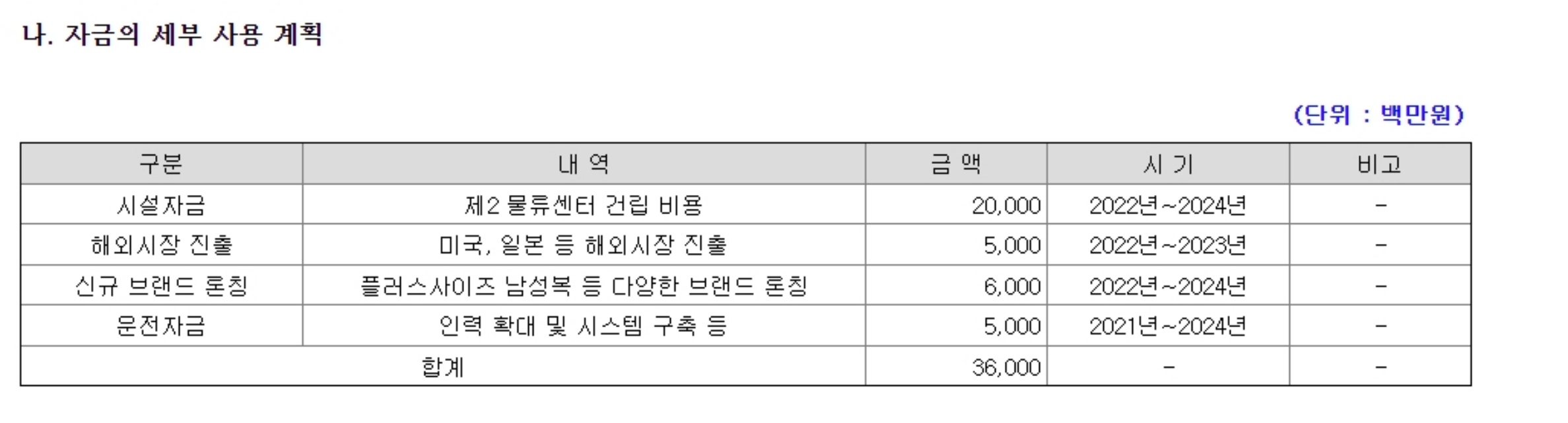 공구우먼-자금사용목적