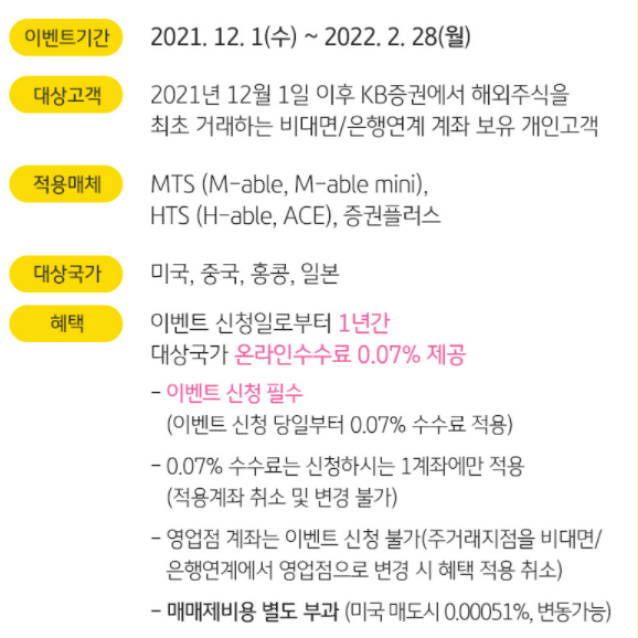  해외주식계좌(미국시장) 개설 할 때 증권사 뭘 써야 할까? - 수수료 이벤트 증권사만 모아보기