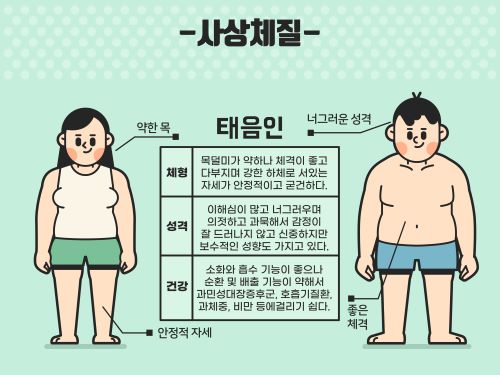 태음인
