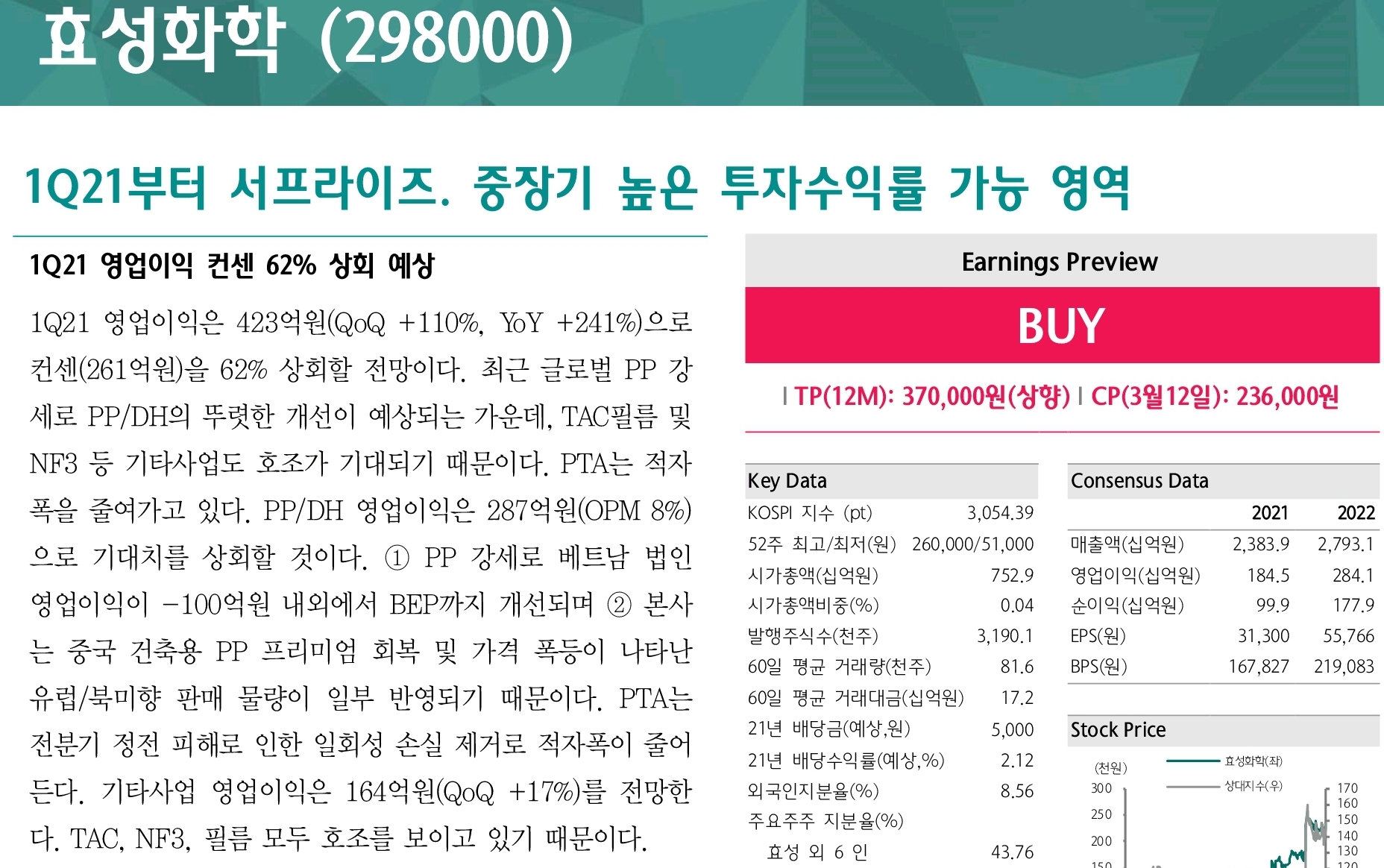  2021년 3월 15일 염승환 시황(ETF트렌드 영상 요약)