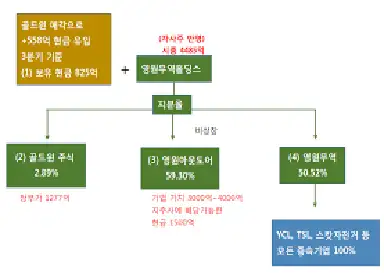 영원무역홀딩스