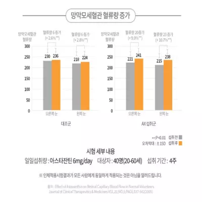 닥터파이토 루테인 지아잔틴 아스타잔틴 부작용