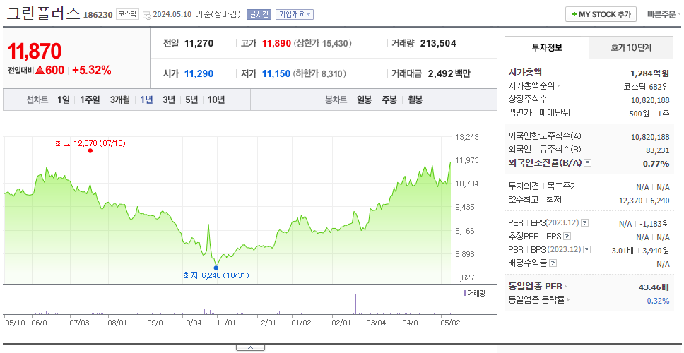 그린플러스_주가