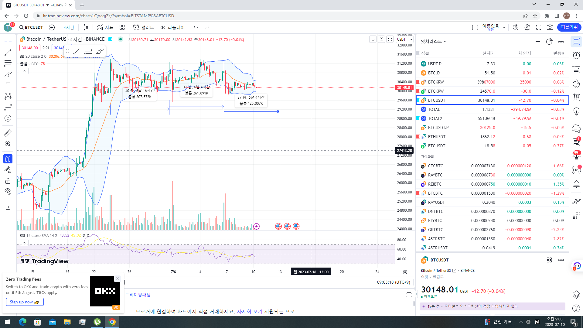  7월10일 비트코인 차트분석.
