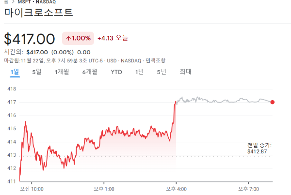 마이크로소프트 주가 차트