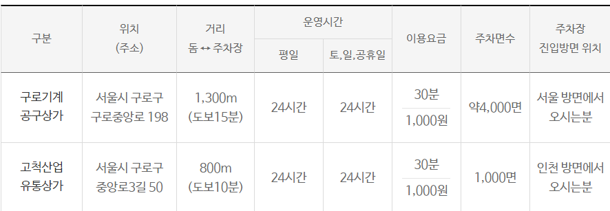 최강 야구 직관