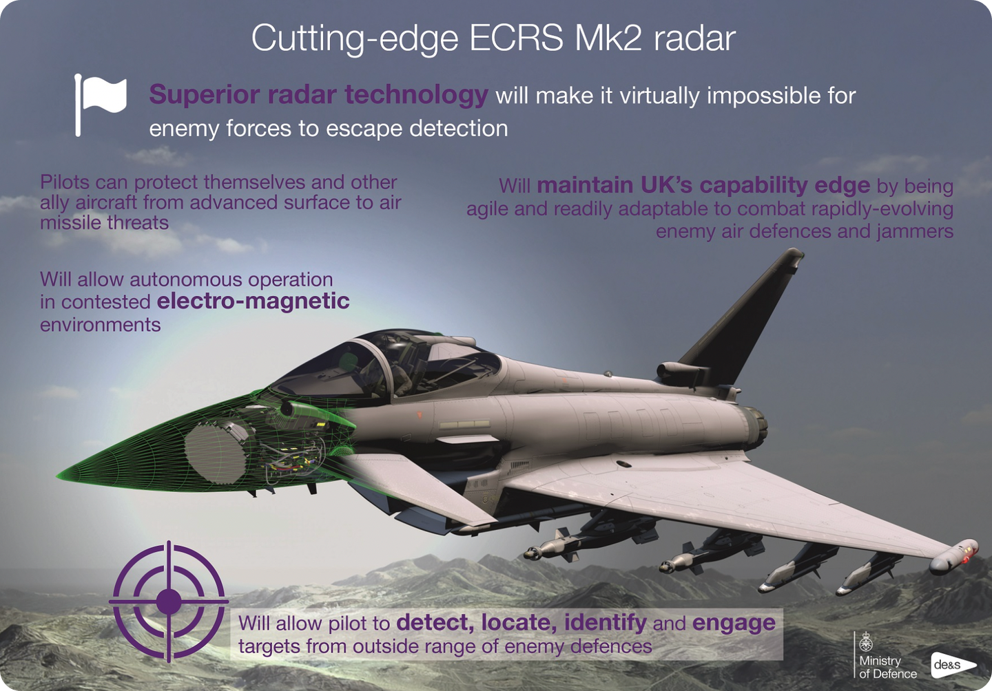 ECRS Mk 2 레이다 특징