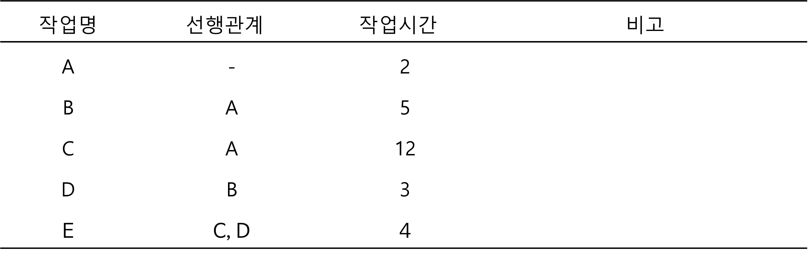 PDM일정예제표.png