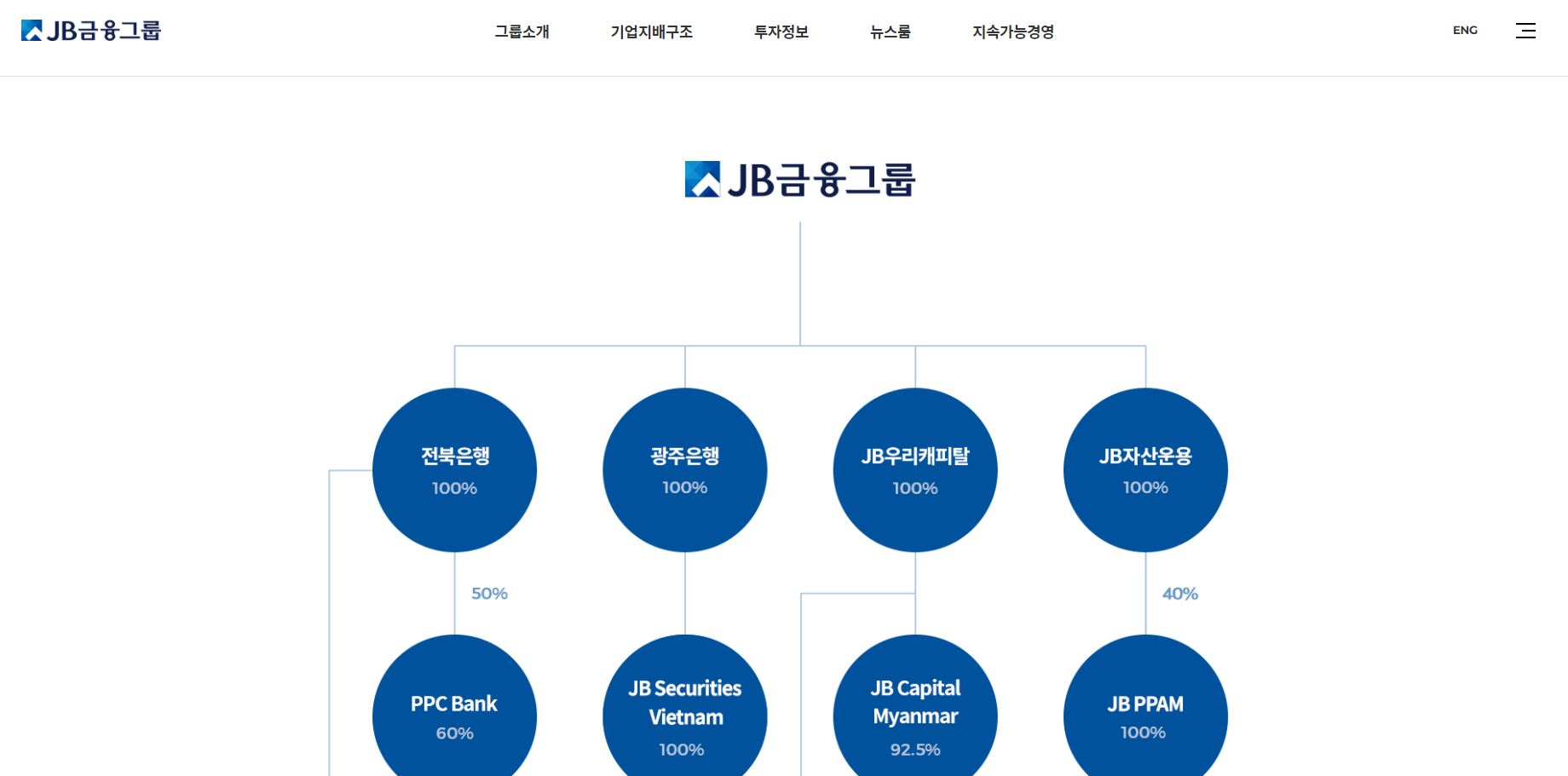  JB금융지주 배당금(2021년)