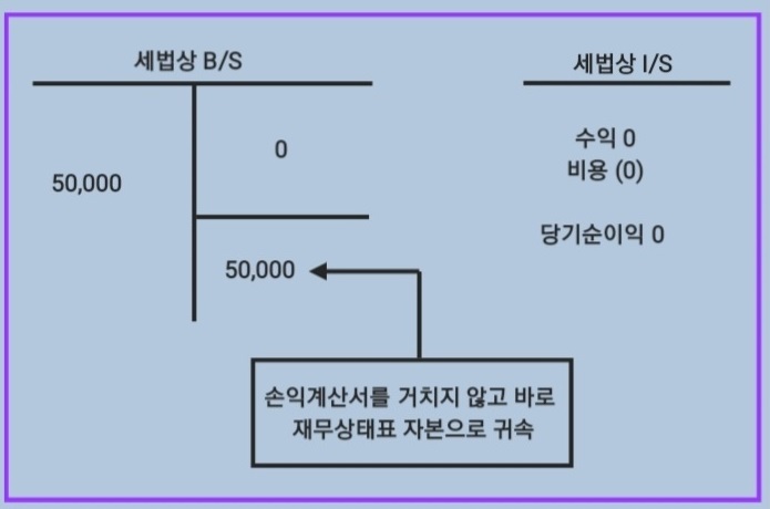 환급금이자(세법)