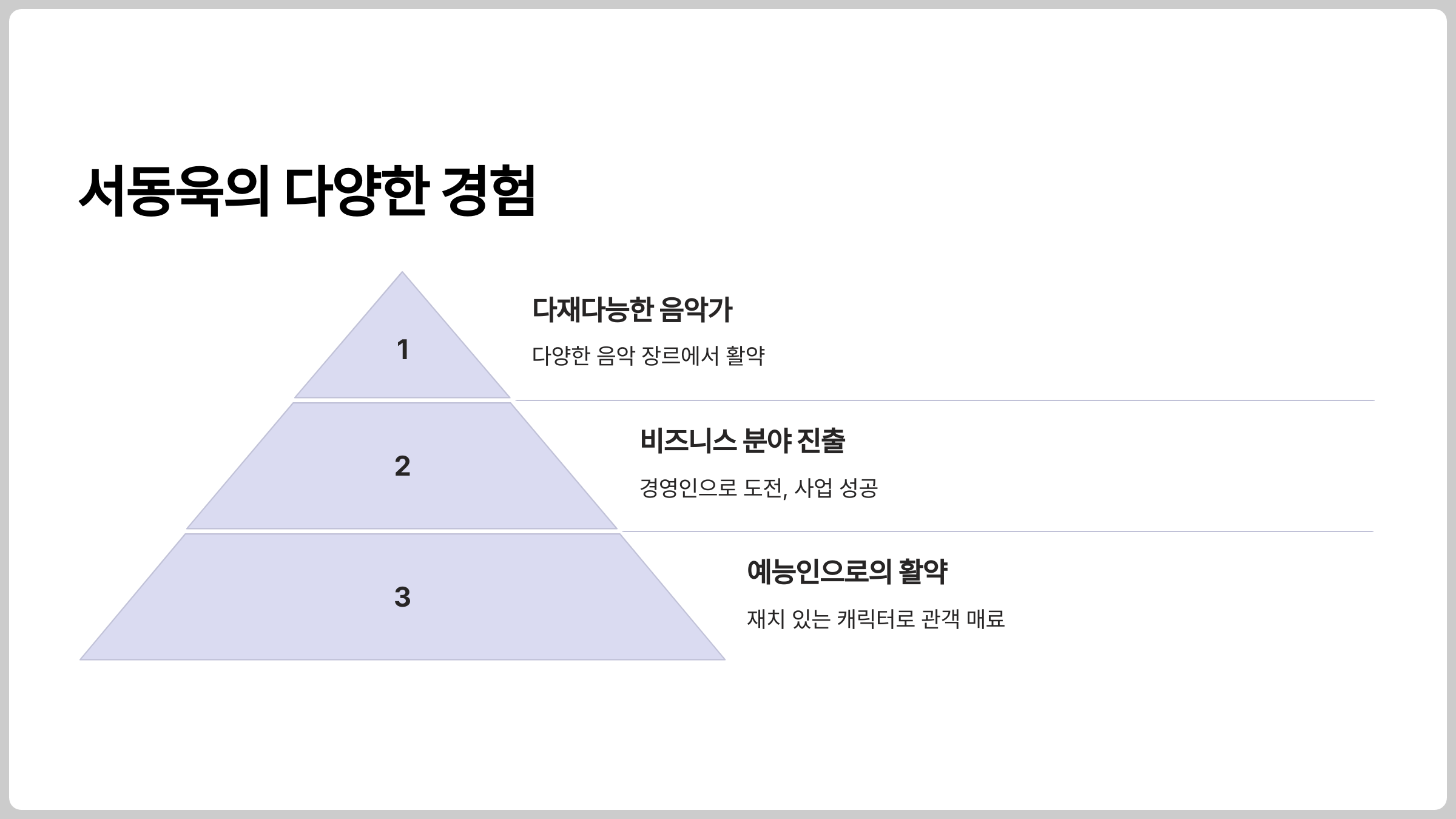 서동욱은 음악가, 비즈니스맨, 예능인으로 다양한 경험을 쌓았다.
