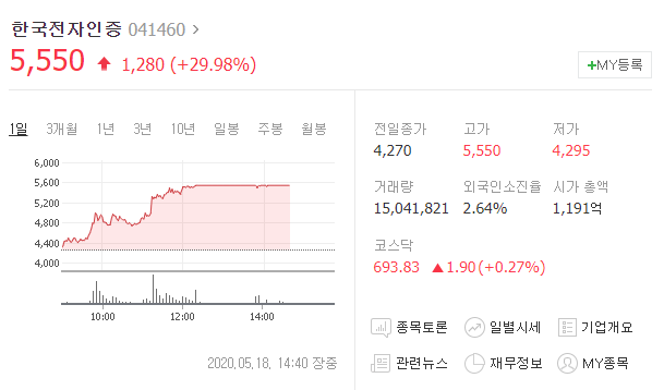  [급등주 분석] 지난주 추천주 #라온시큐어 #드림시큐리티 공인인증서폐지 수혜주 폭등!! #한국전자인증 #한국정보인증